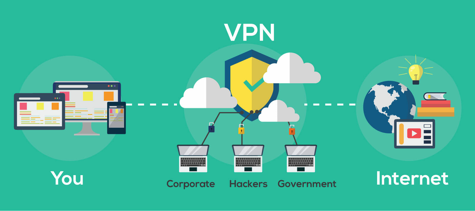 أفضل VPN مجاني للايفون